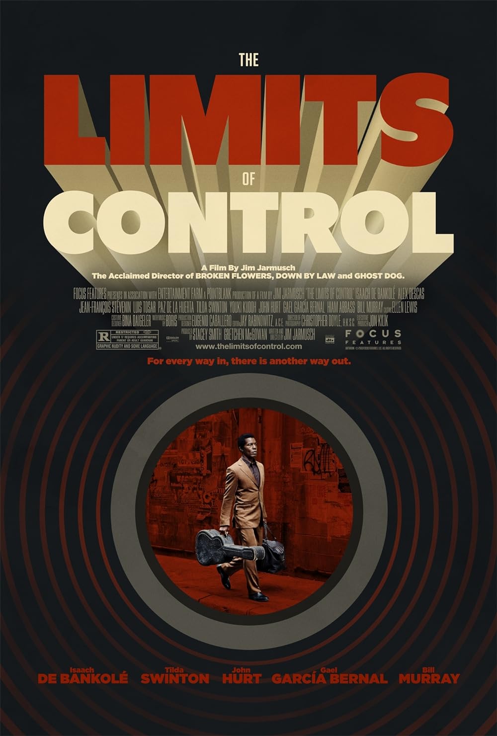 The Limits of Control